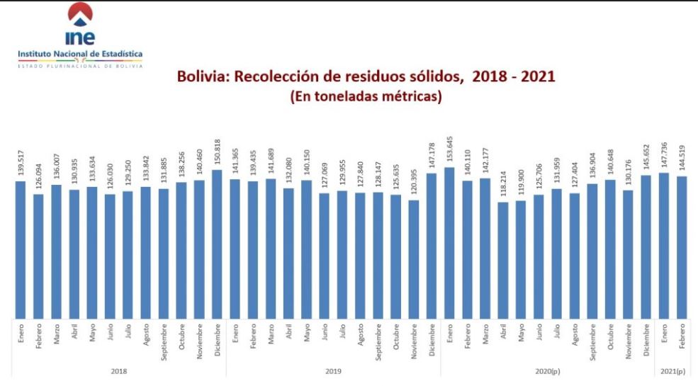 La imagen tiene un atributo ALT vacío; su nombre de archivo es Residuos_Solidos.jpg